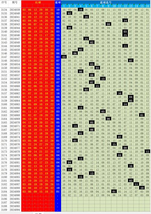 2024新奥门资料最精准免费大全今晚出的什么,最佳精选数据资料_手机版24.02.60