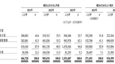 2024年澳门天天彩开奖结果,最佳精选数据资料_手机版24.02.60