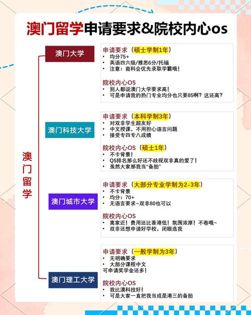 去澳门读研究生需要什么条件和海口禁止共享电单车与海口禁止共享电单车吗