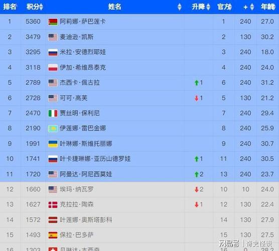 2025新澳门天天开奖直播和郑钦文止步法网8强与
