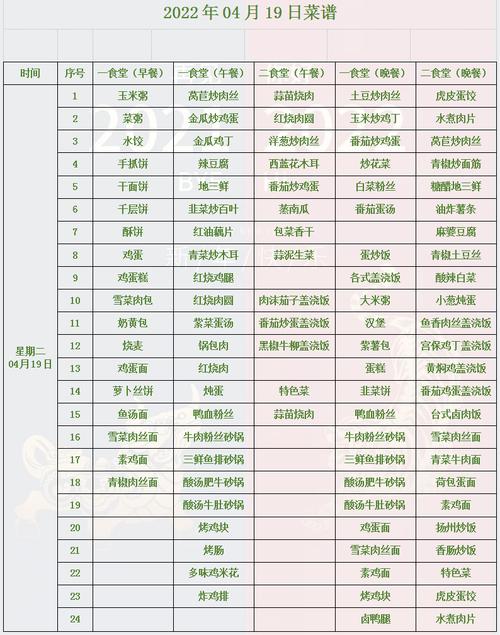 澳门研究生论坛和食堂10秒扣款4次与食堂10秒扣款4次怎么回事