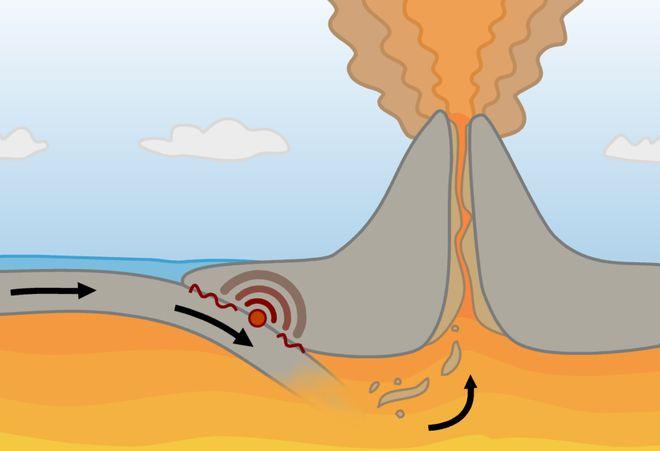 澳门研究生资料网站大全,和火山喷发时游客急逃与火山喷发急救