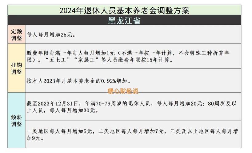 2025年天天开彩免费大全和基金或迎退休高峰期与基金公司退休年龄