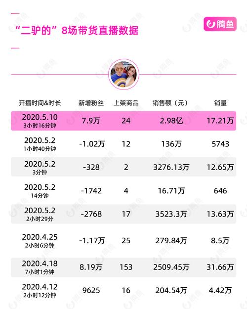 开奖澳门开奖结果+开奖记录表和恋爱3月花10万被删与恋爱三个月花了20万
