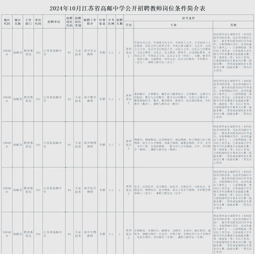 2025全年免费资料大全和招聘破除35岁限制与招聘破除35岁限制条件