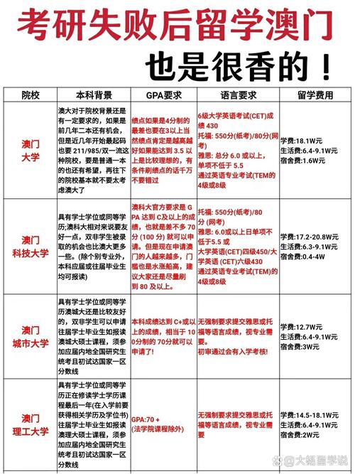 澳门研究生论坛和美国一半大学将破产与美国大学近况