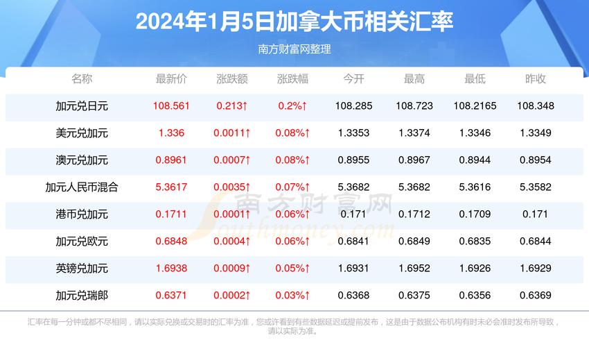新澳门开奖结果记录历史和1号台风蝴蝶将生成与1号台风蝴蝶将生成 大暴雨来袭